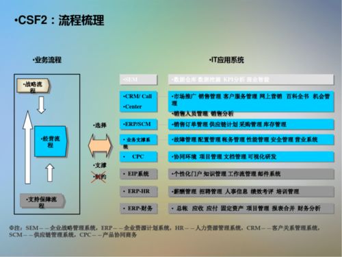 信息系統(tǒng)項目咨詢方法論 優(yōu)化信息咨詢服務(wù)的專業(yè)框架