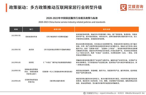 艾媒咨詢2023年中國互聯(lián)網(wǎng)家居售后服務(wù)市場研究報告解析